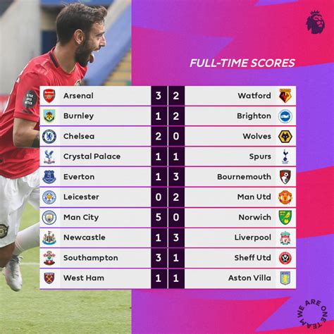 premier league scores